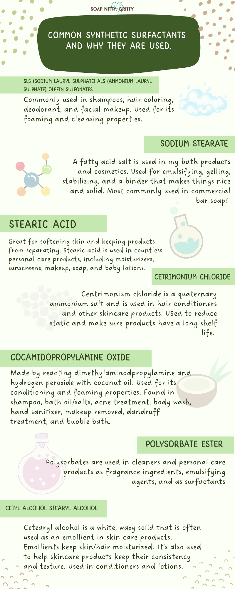 detergent ingredients infographic
